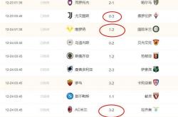 帕尔马客场惨败，跌至积分榜倒数