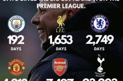 利物浦再胜曼城，卫冕英超冠军