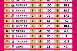 激烈角逐！国内球队成功闯入前四