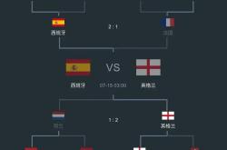 欧洲杯资格赛预选赛即将开始，球员备战