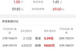 包含勒沃库森客场大胜，领跑积分榜走势的词条