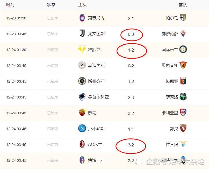 帕尔马客场惨败，跌至积分榜倒数