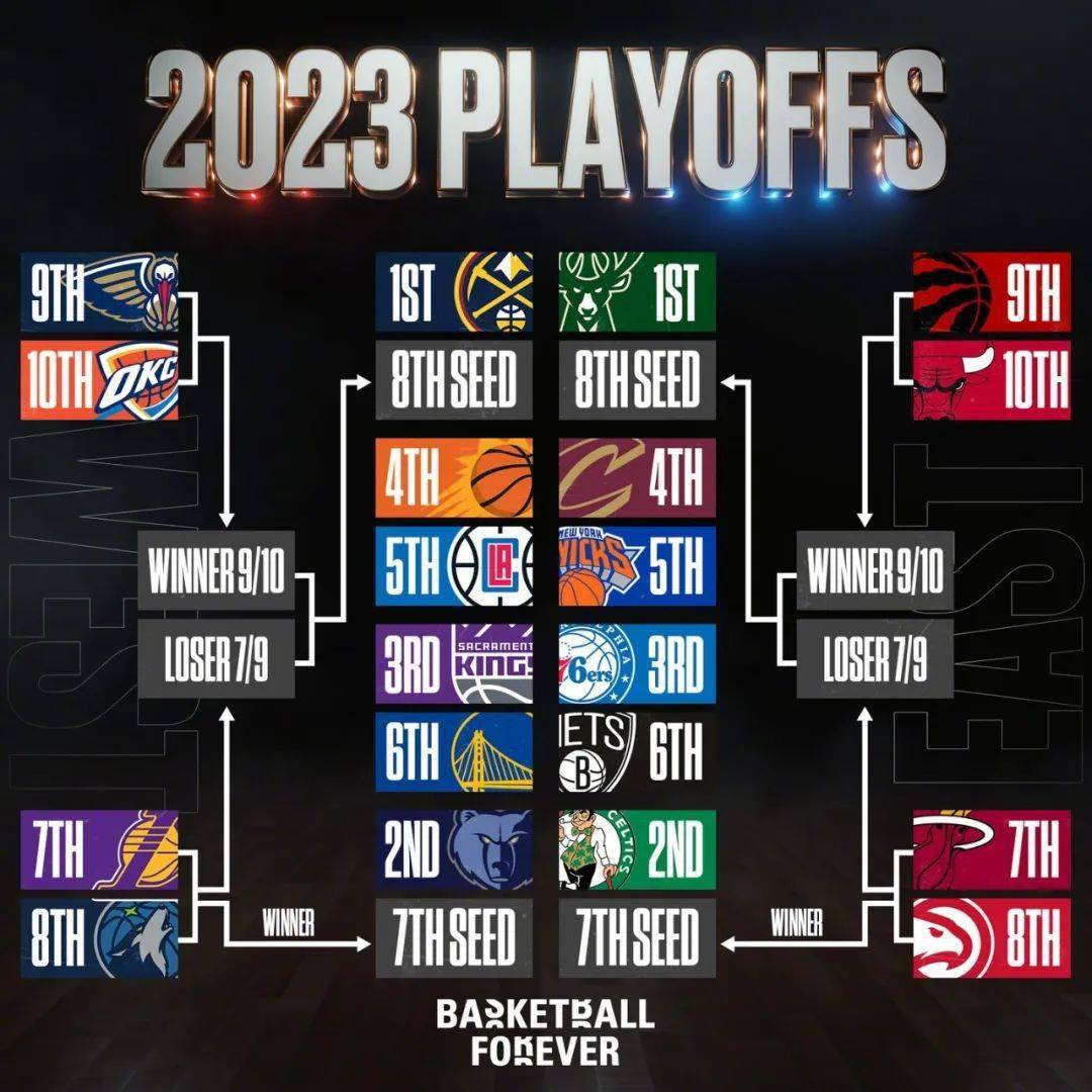 老鹰中锋因伤赛季报销，寻找替代方案