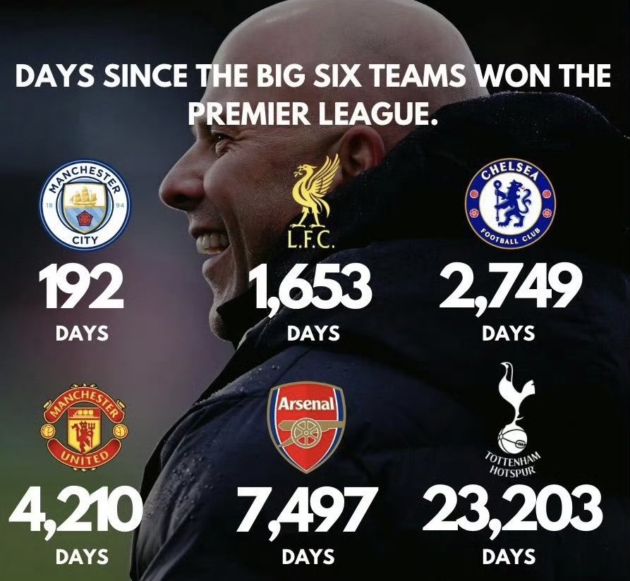 利物浦再胜曼城，卫冕英超冠军