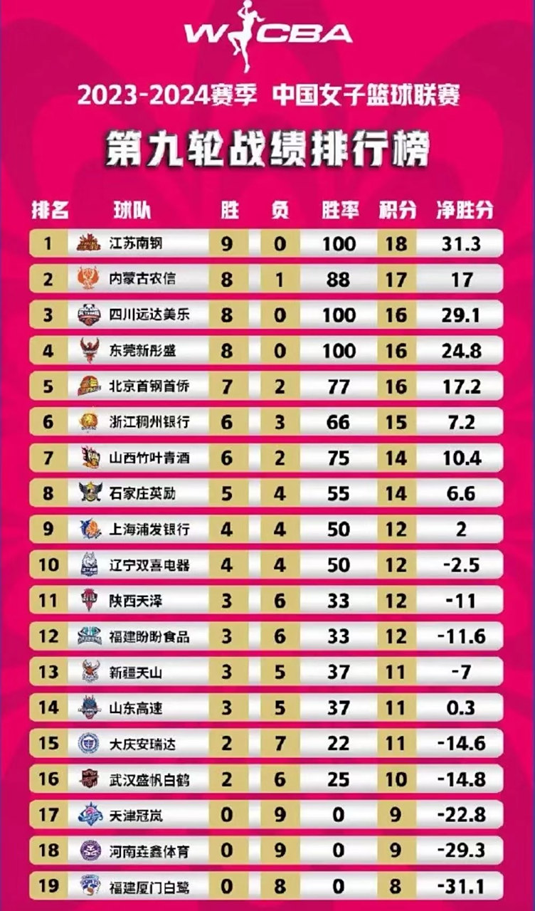 激烈角逐！国内球队成功闯入前四