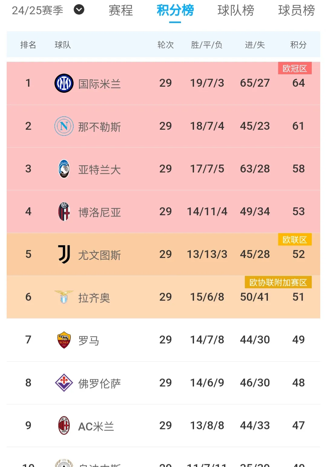 关于亚特兰大主场力擒卡利亚里,追赶积分榜头名的信息 关于亚特兰大主场力擒卡利亚里,追赶积分榜头名的信息