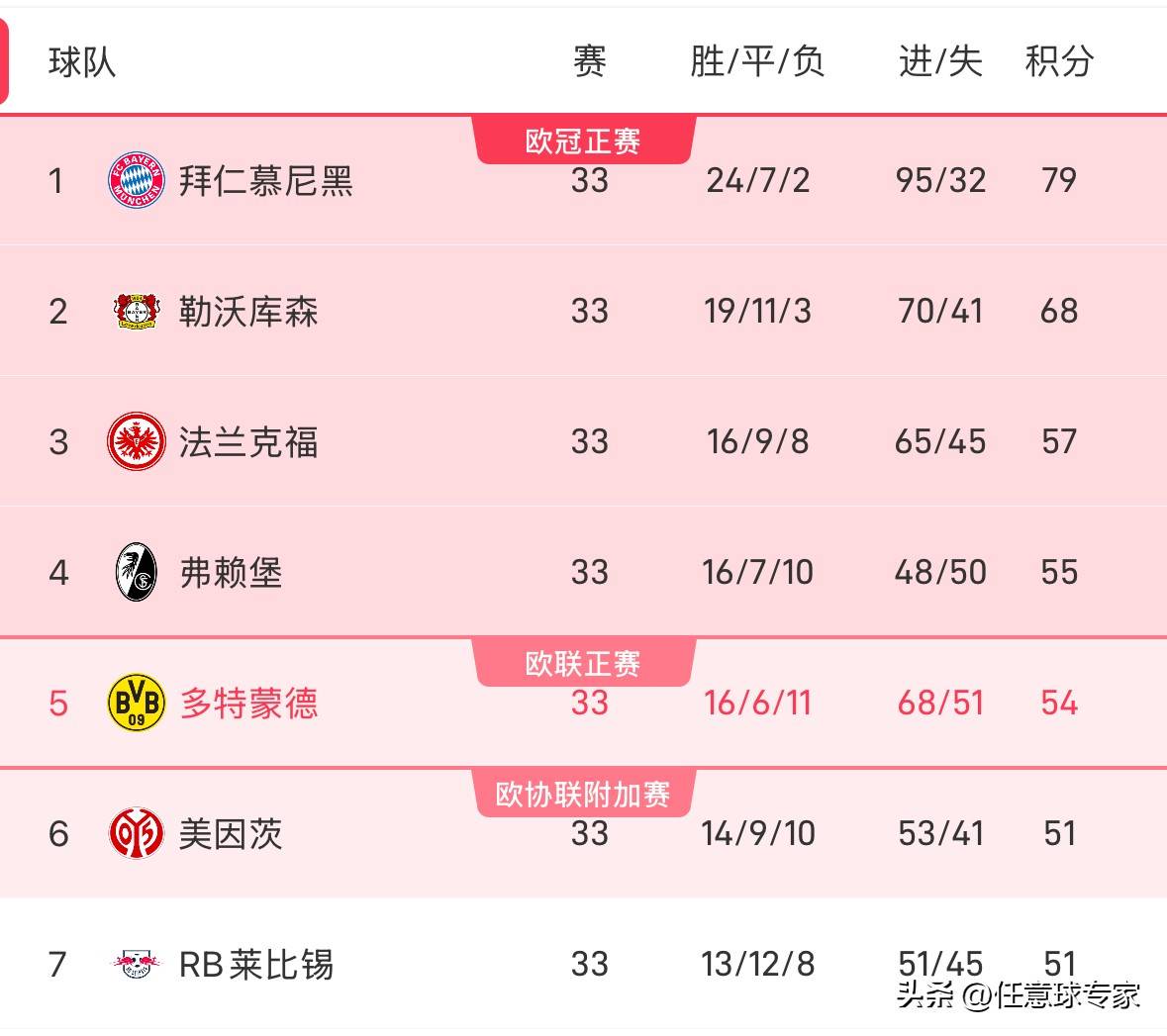 德国顶级俱乐部欧冠竞逐末轮名额的简单介绍 德国顶级俱乐部欧冠竞逐末轮名额的简单介绍