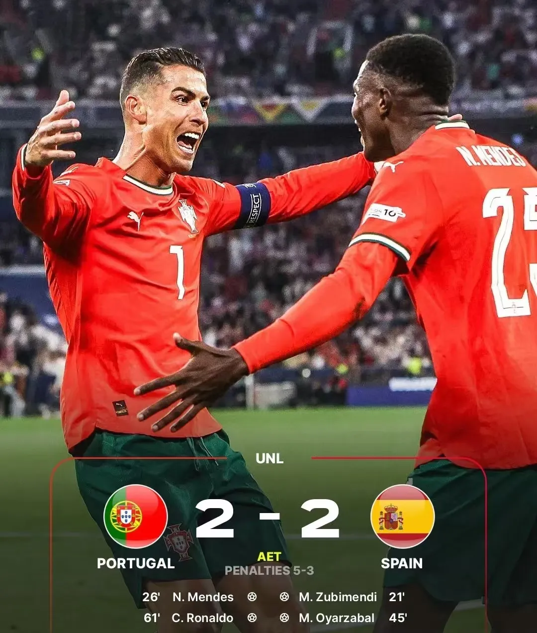 包含欧国联热门球队遭遇连败，背后原因曝光的词条